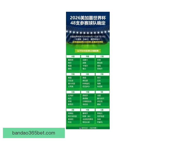 2026世界杯48队扩军新格局与全球足球竞争演变全景解析